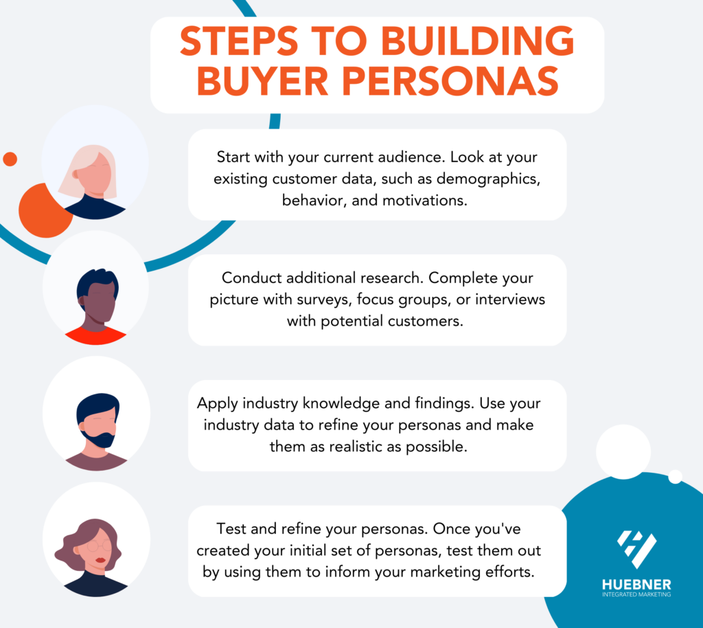 4 steps to build buyer personas