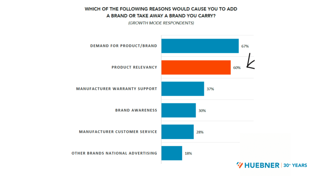 Why Carry a Brand