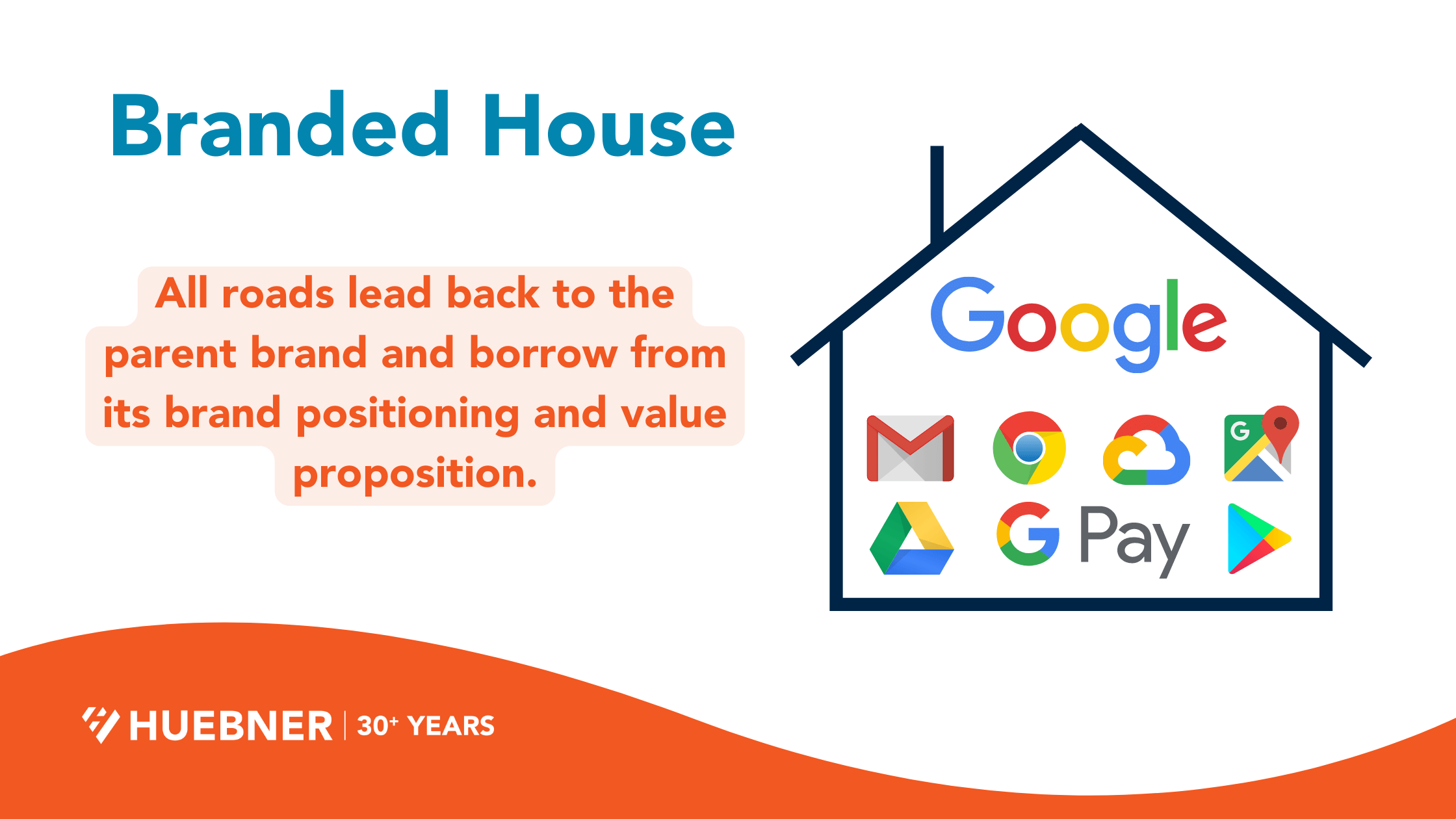 Branded House