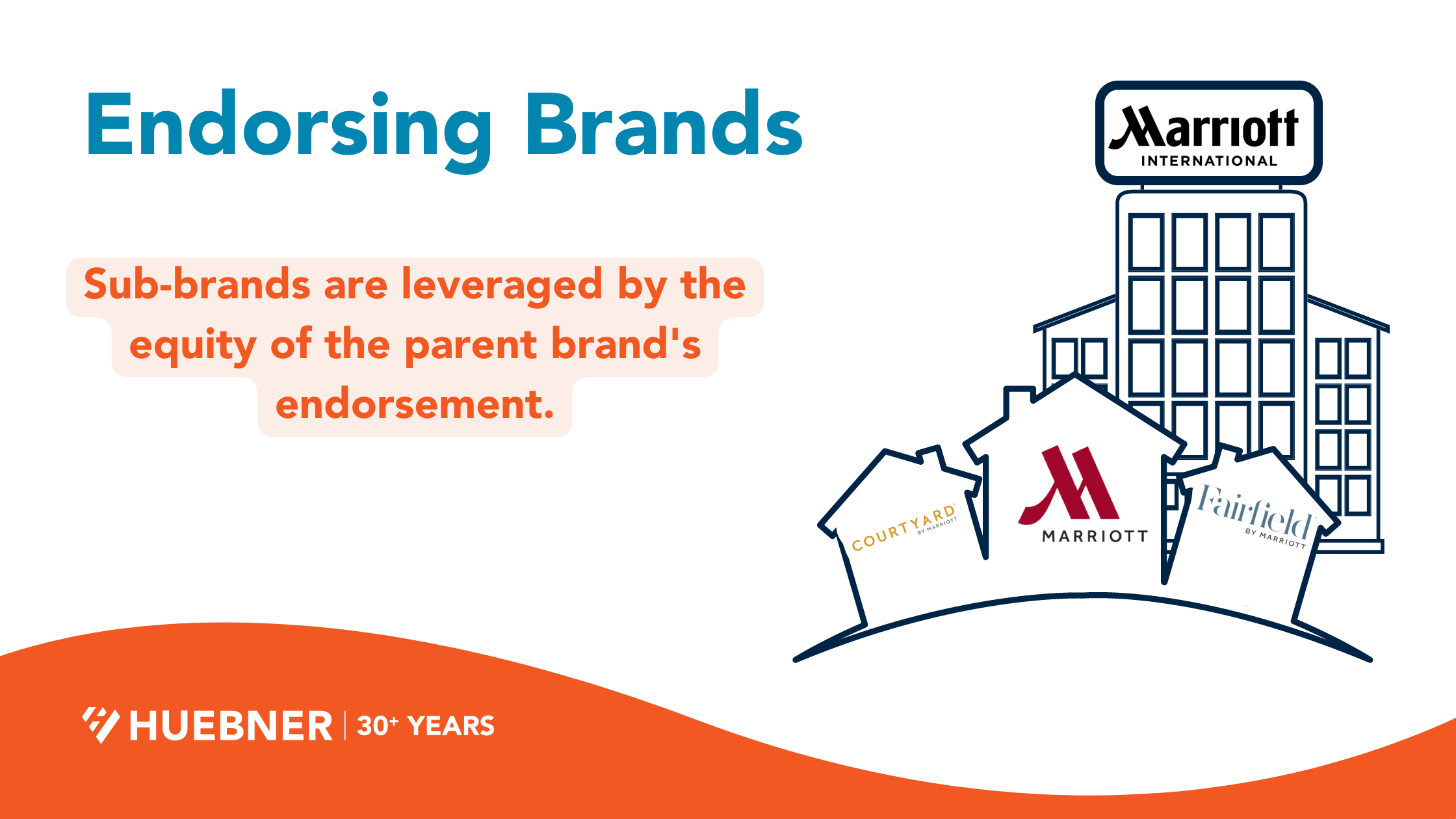 Endorsing Brands