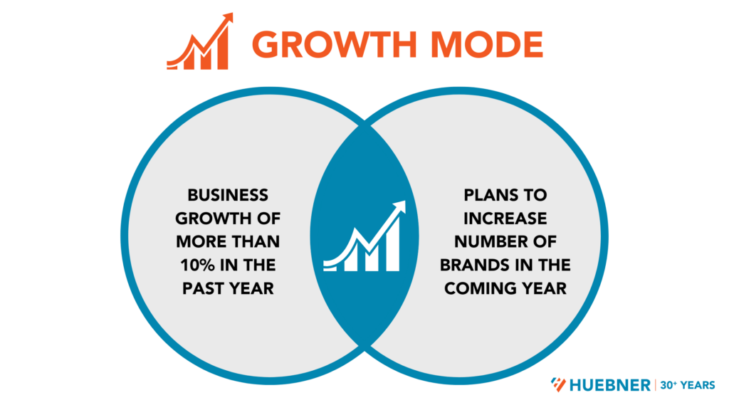 Growth Mode Dealers