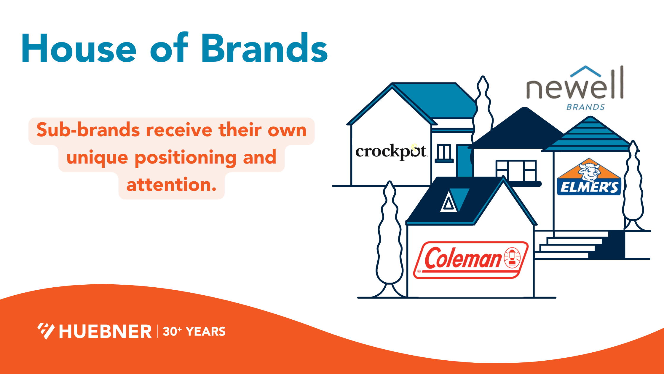 House of Brands