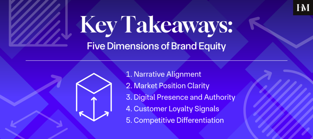 Five Dimension of Brand Equity:
1. Narrative Alignment
2. Market Position Clarity
3. Digital Presence and Authority
4. Customer Loyalty Signals
5. Competitive Differentiation